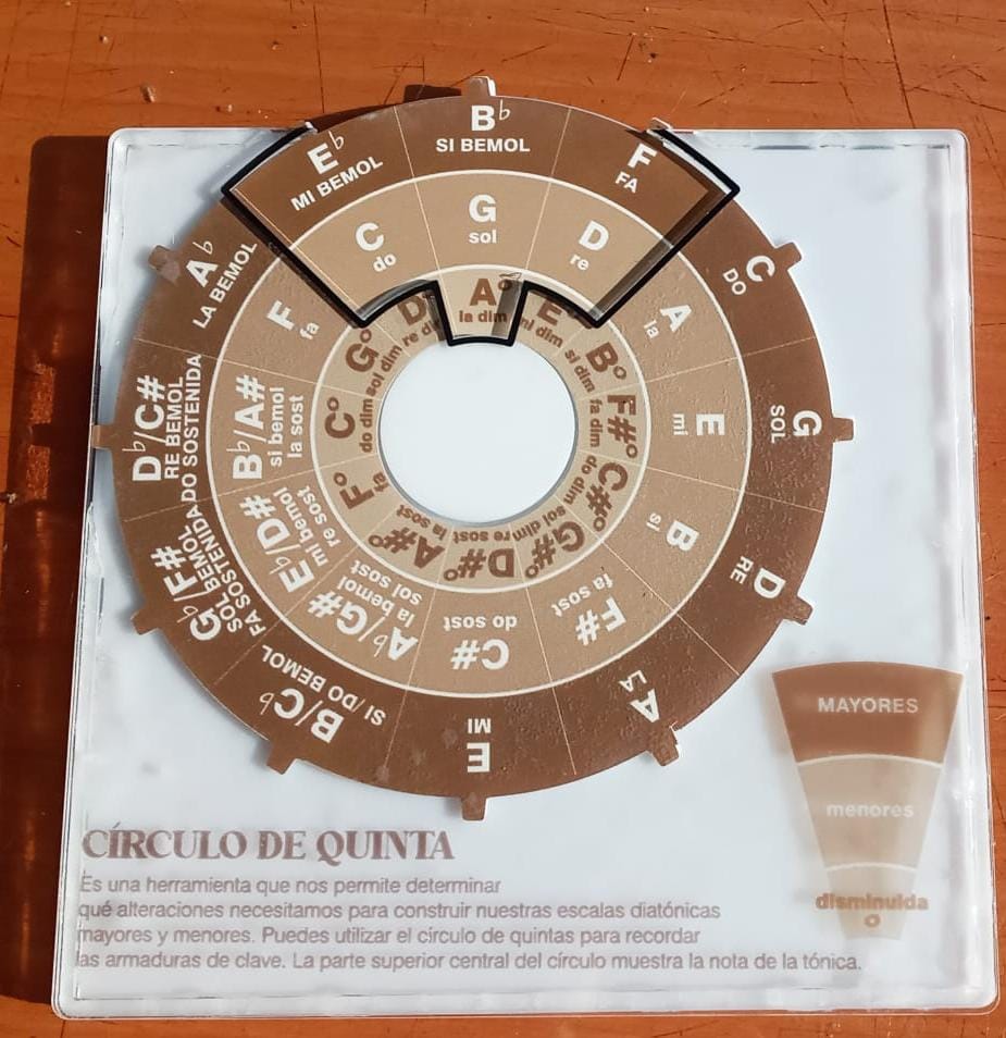 CÍRCULO DE QUINTA – HERRAMIENTA DIDÁCTICA PARA MÚSICOS