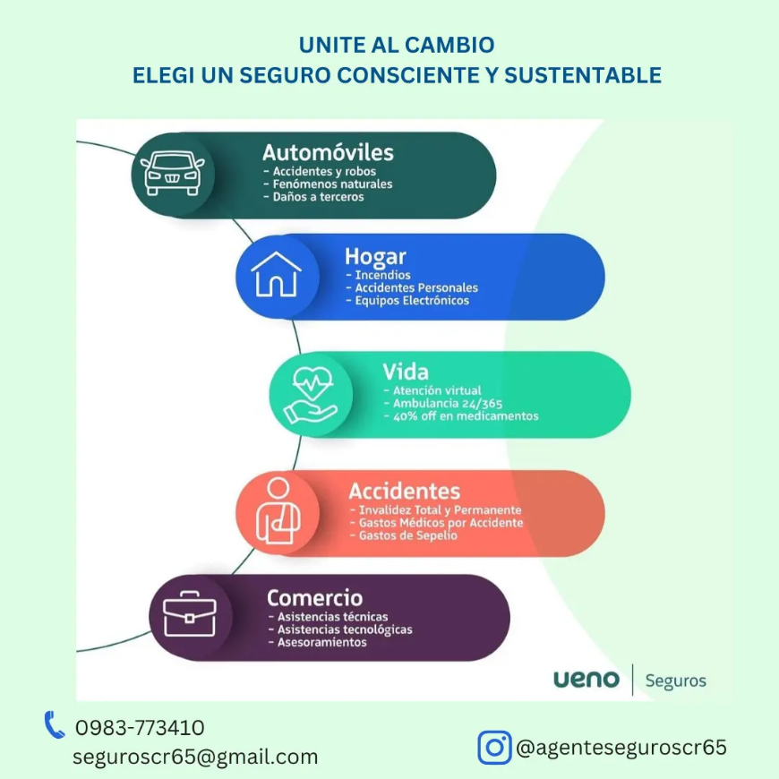 Un seguro para cada etapa de tu vida
