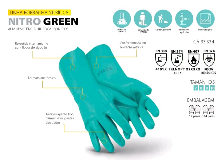 Guantes de Seguridad Nitrilo NITRO GREEN – Alta Resistencia a Hidrocarburos