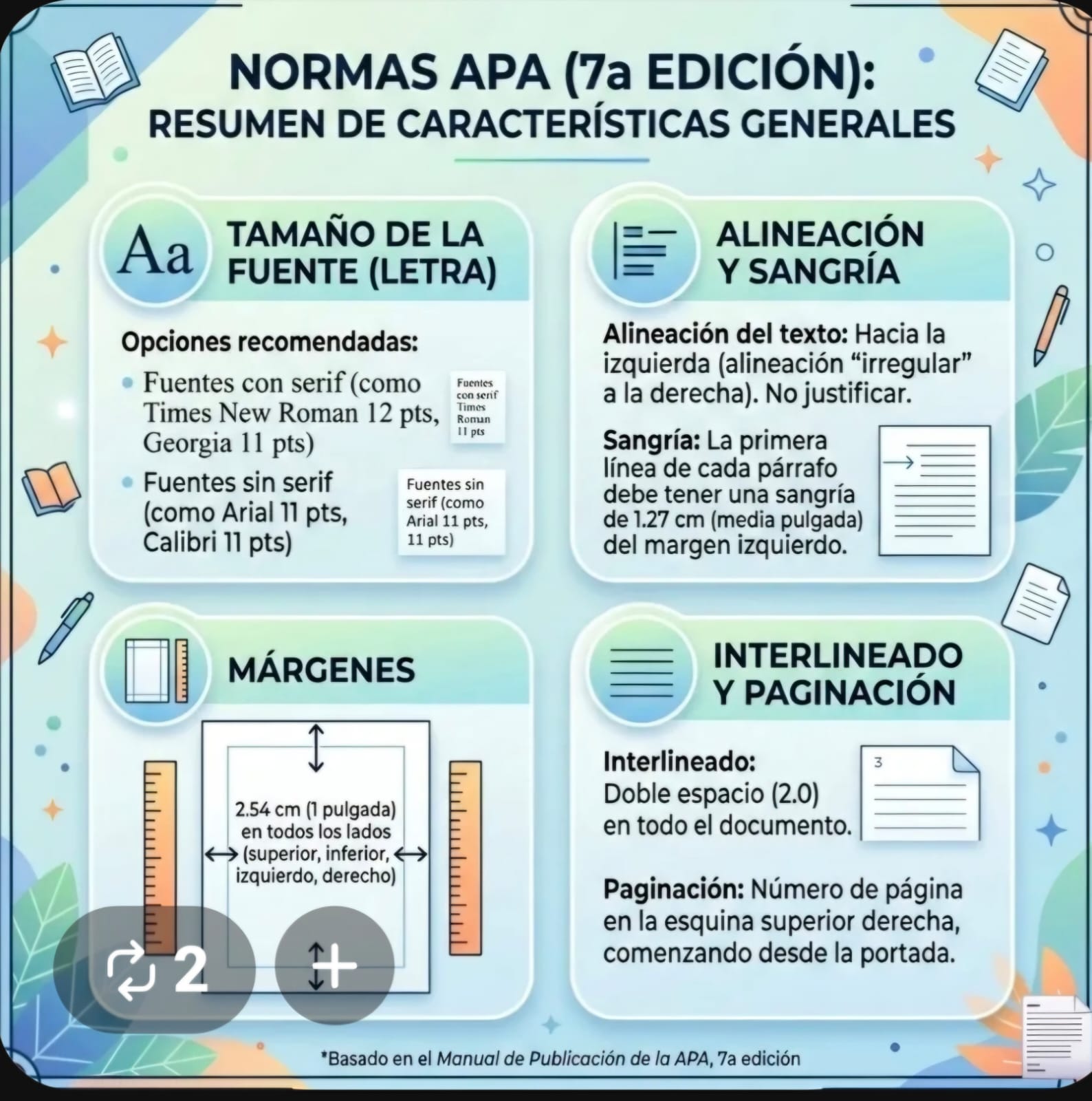 Guía Rápida de Normas APA (7ª Edición) 📚✨