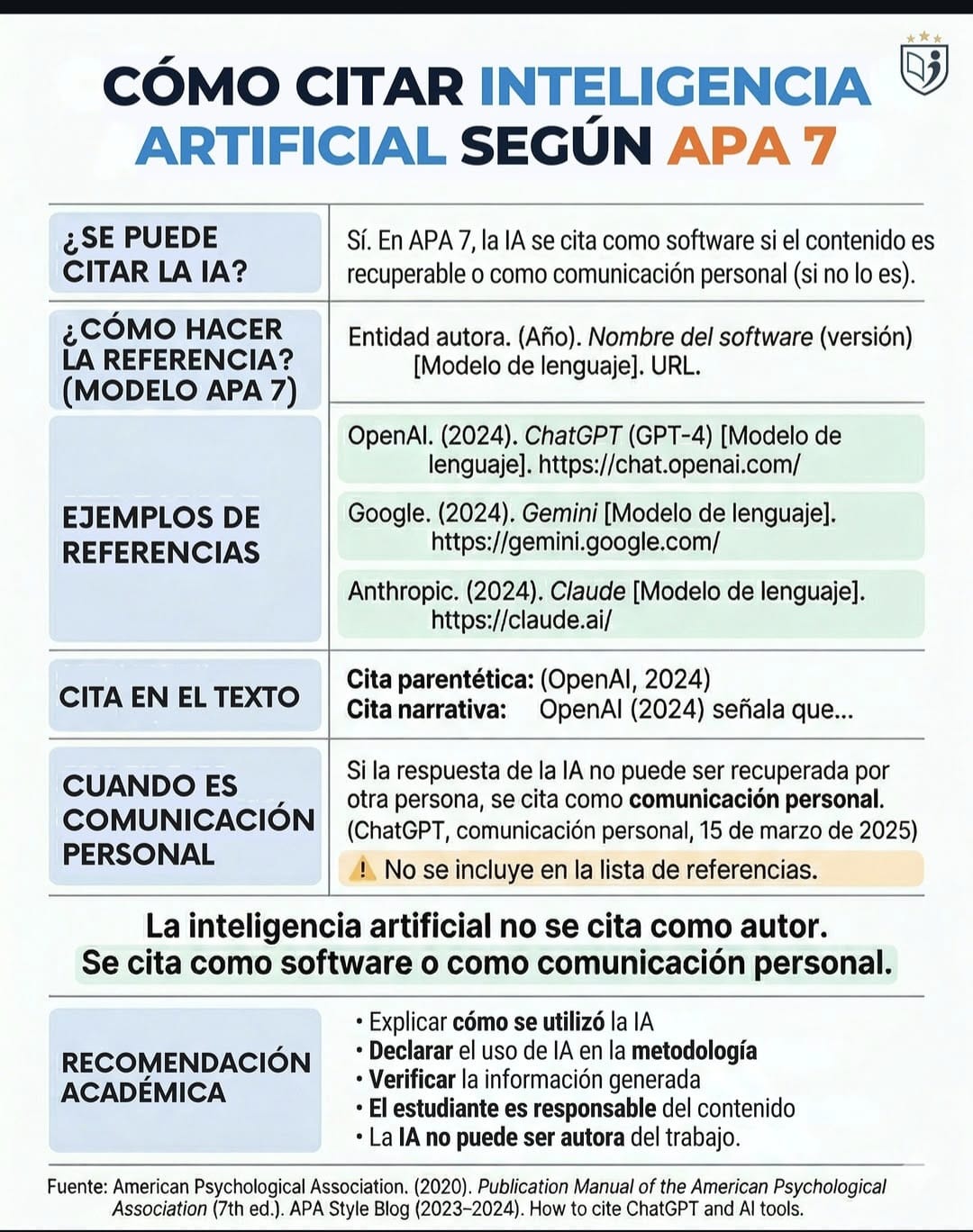 Cómo citar Inteligencia Artificial en APA 7 🤖📚 | Guía actualizada