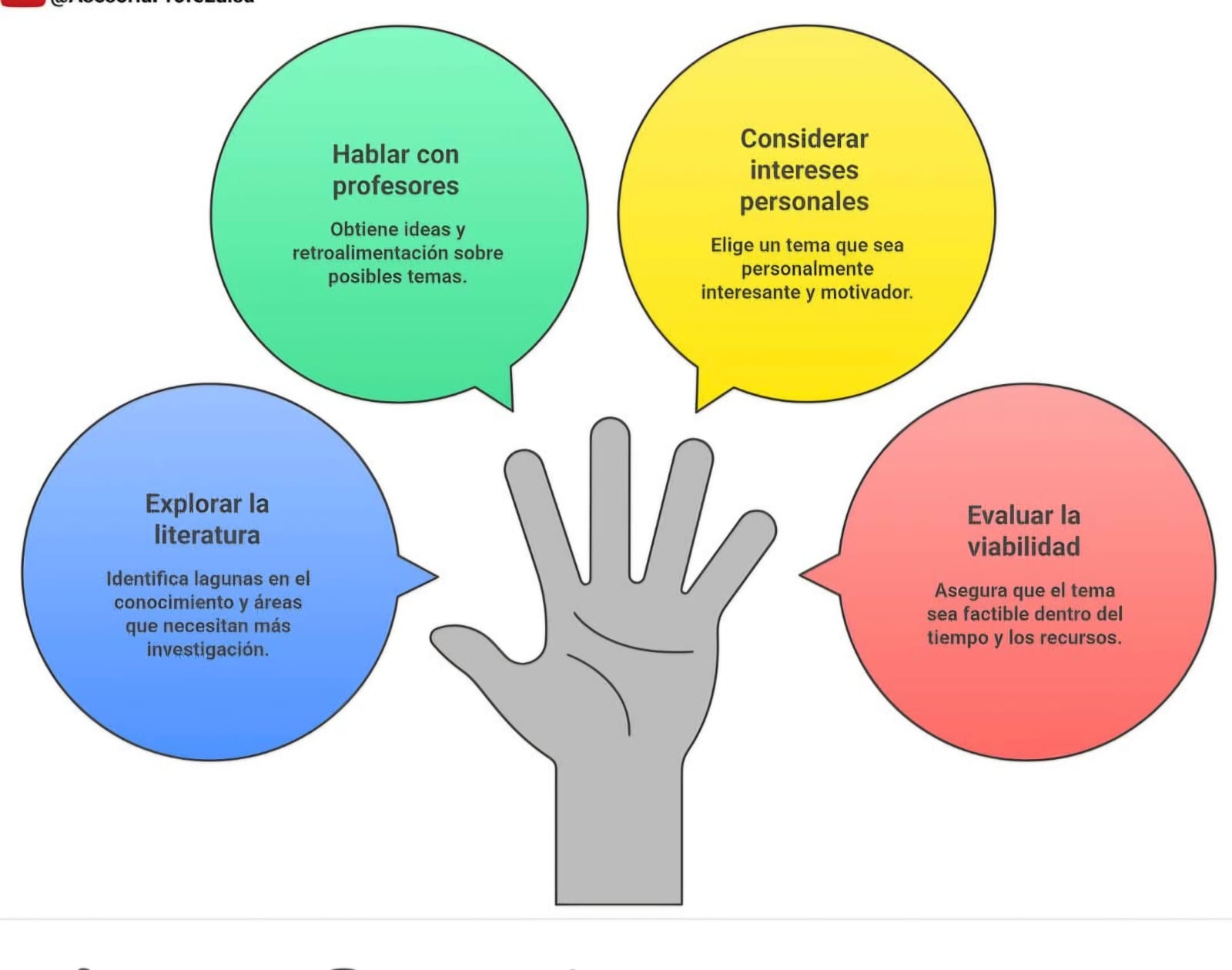¿Cómo elegir el tema perfecto para tu tesis? 🎓💡