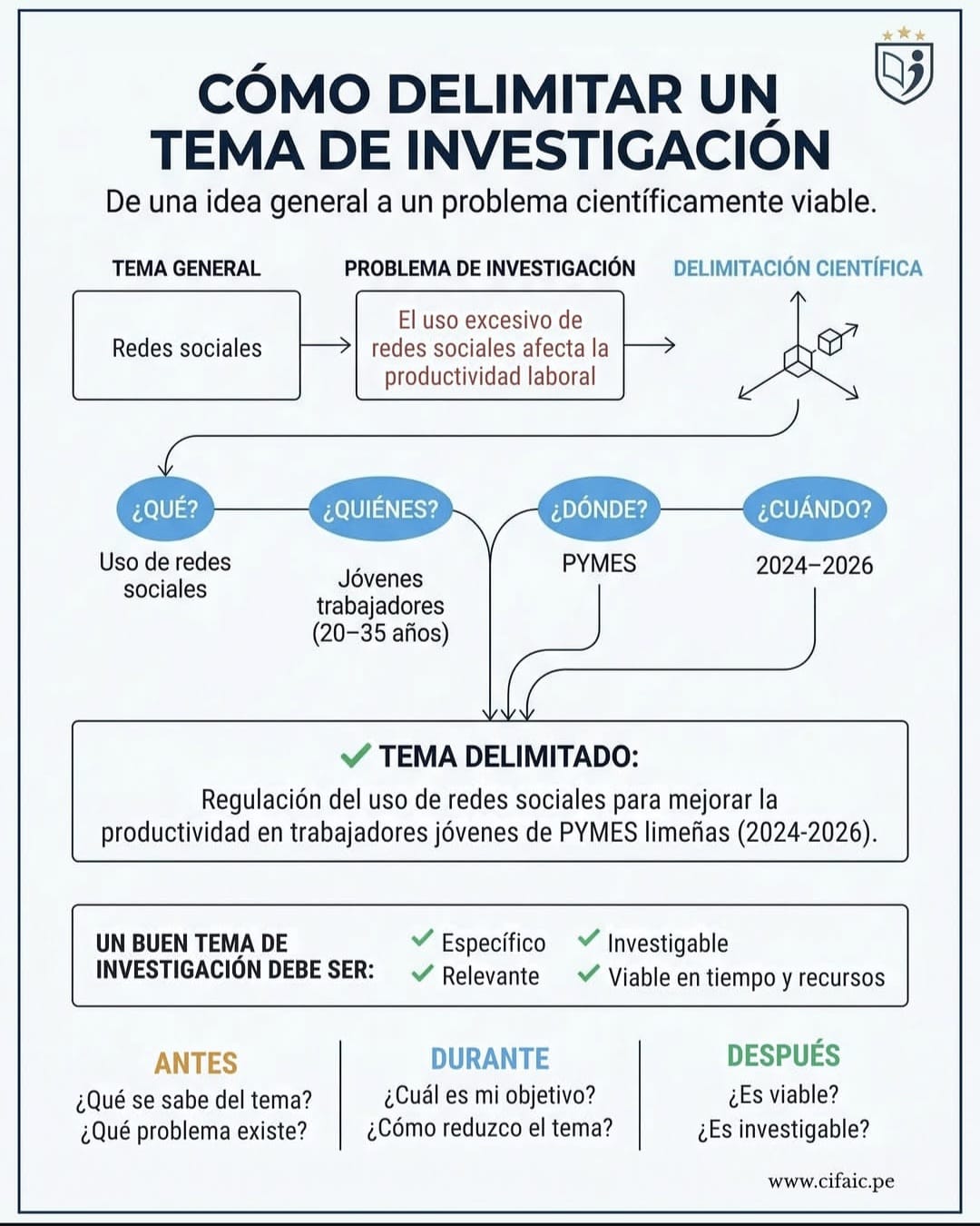 Cómo delimitar un tema de investigación 🎓🔍 | De idea a tesis viable