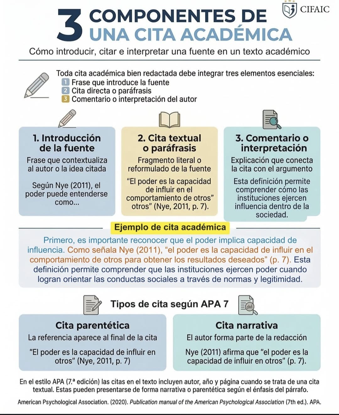 3 Componentes de una Cita Académica 📚✍️ | Guía APA 7